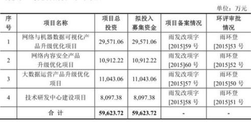 中新赛克逾期应收账款超净利 控股股东27项大诉讼未了